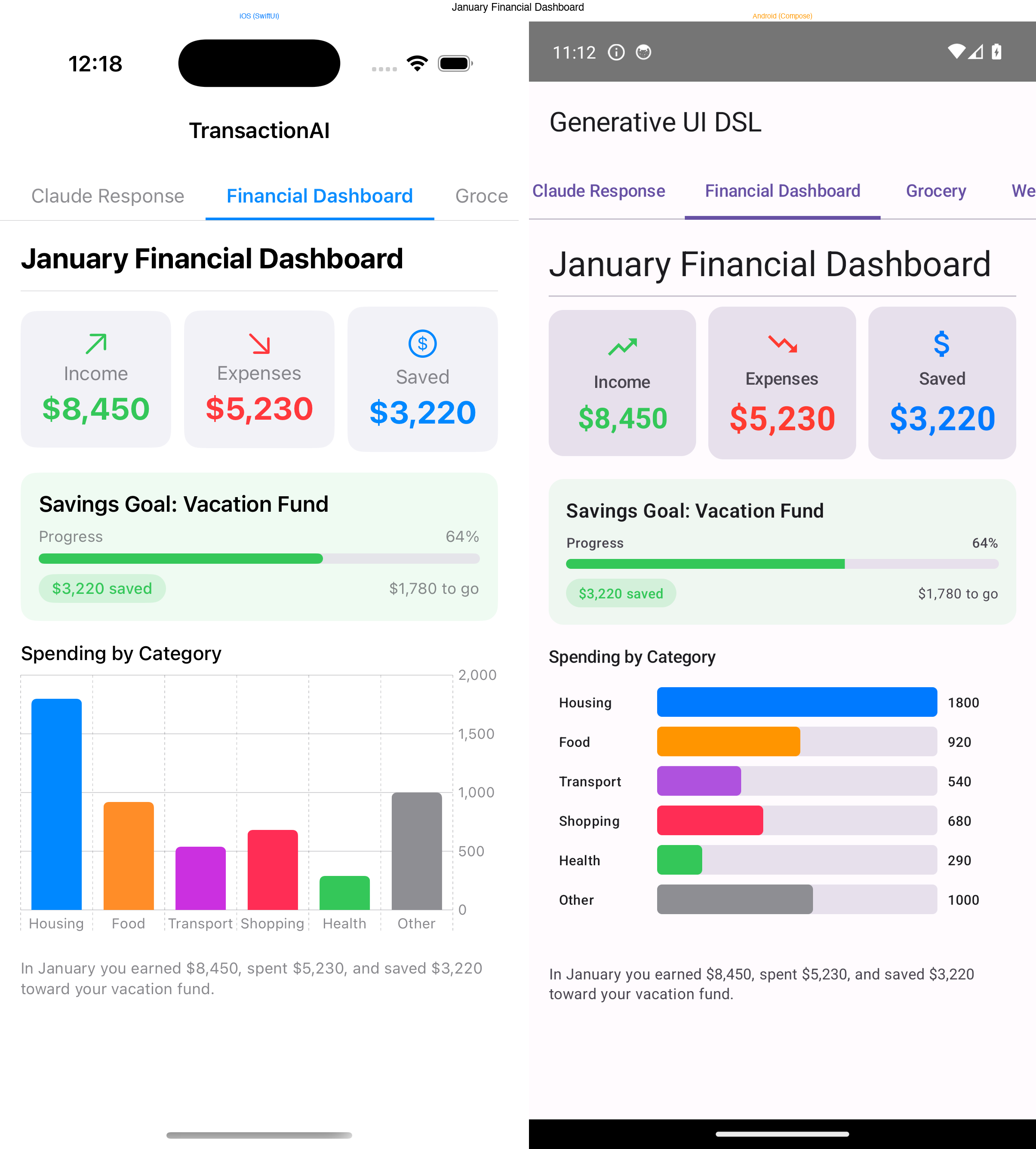 Same financial dashboard JSON rendered on iOS (left) and Android (right)