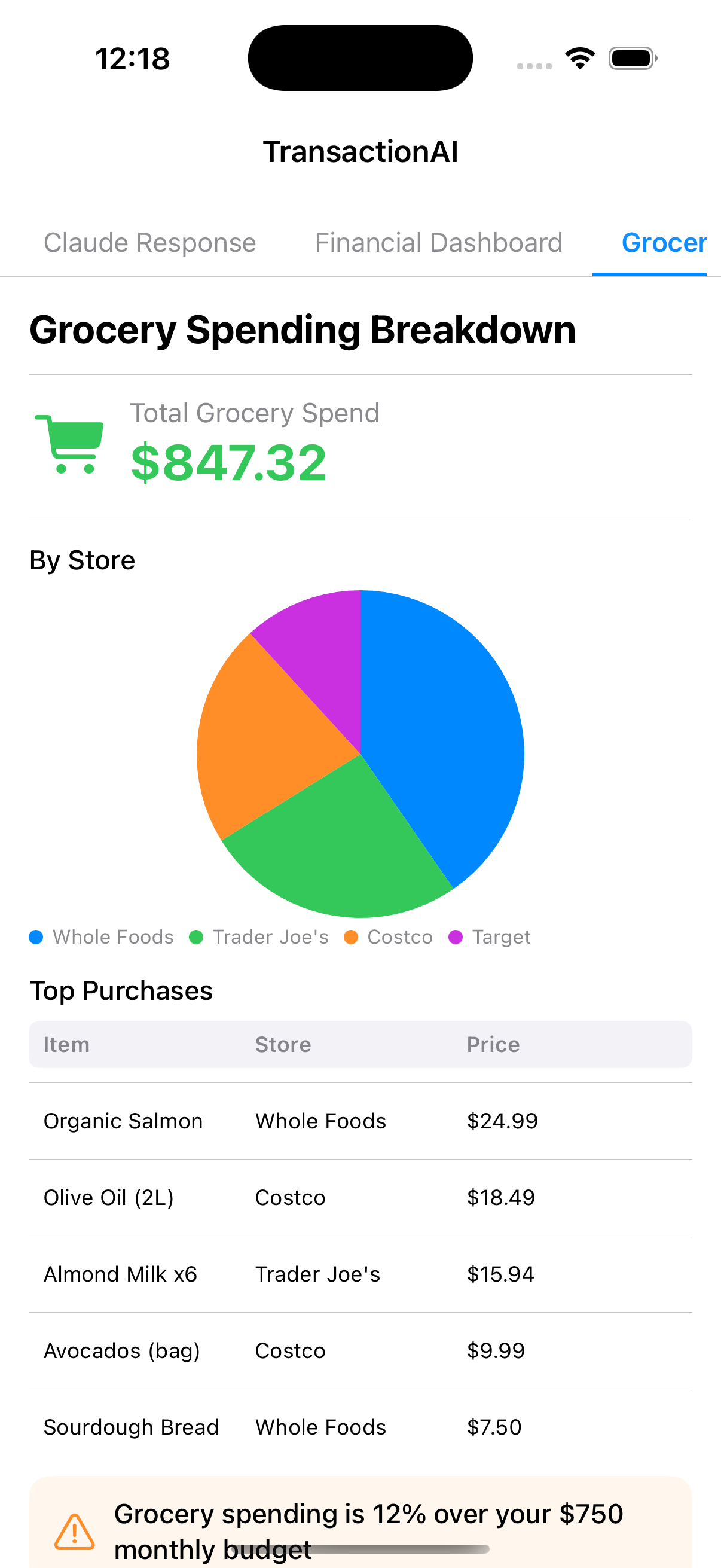 Grocery spending breakdown with pie chart and table