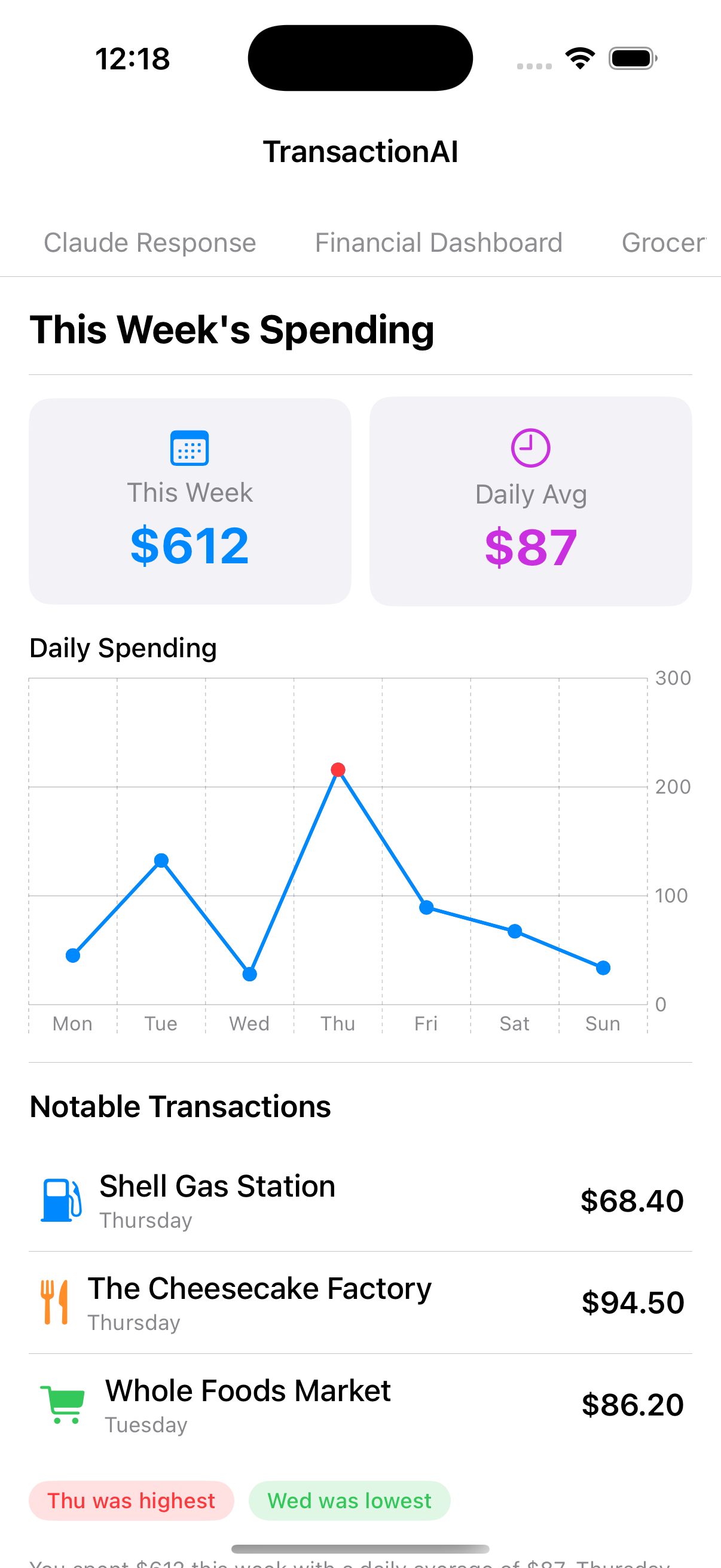 Weekly spending trend with line chart and notable transactions